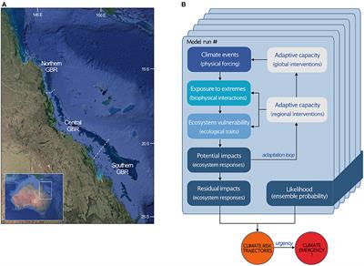 Changing the climate risk trajectory for coral reefs